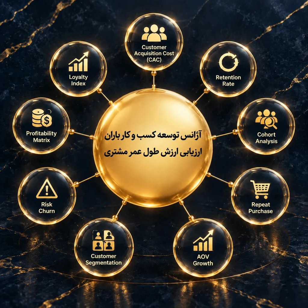 ارزیابی-ارزش-طول-عمر-مشتری
