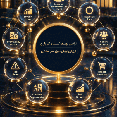 ارزیابی ارزش طول عمر مشتری