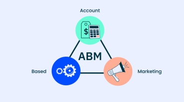 بازاریابی مبتنی بر حساب کاربری (ABM)