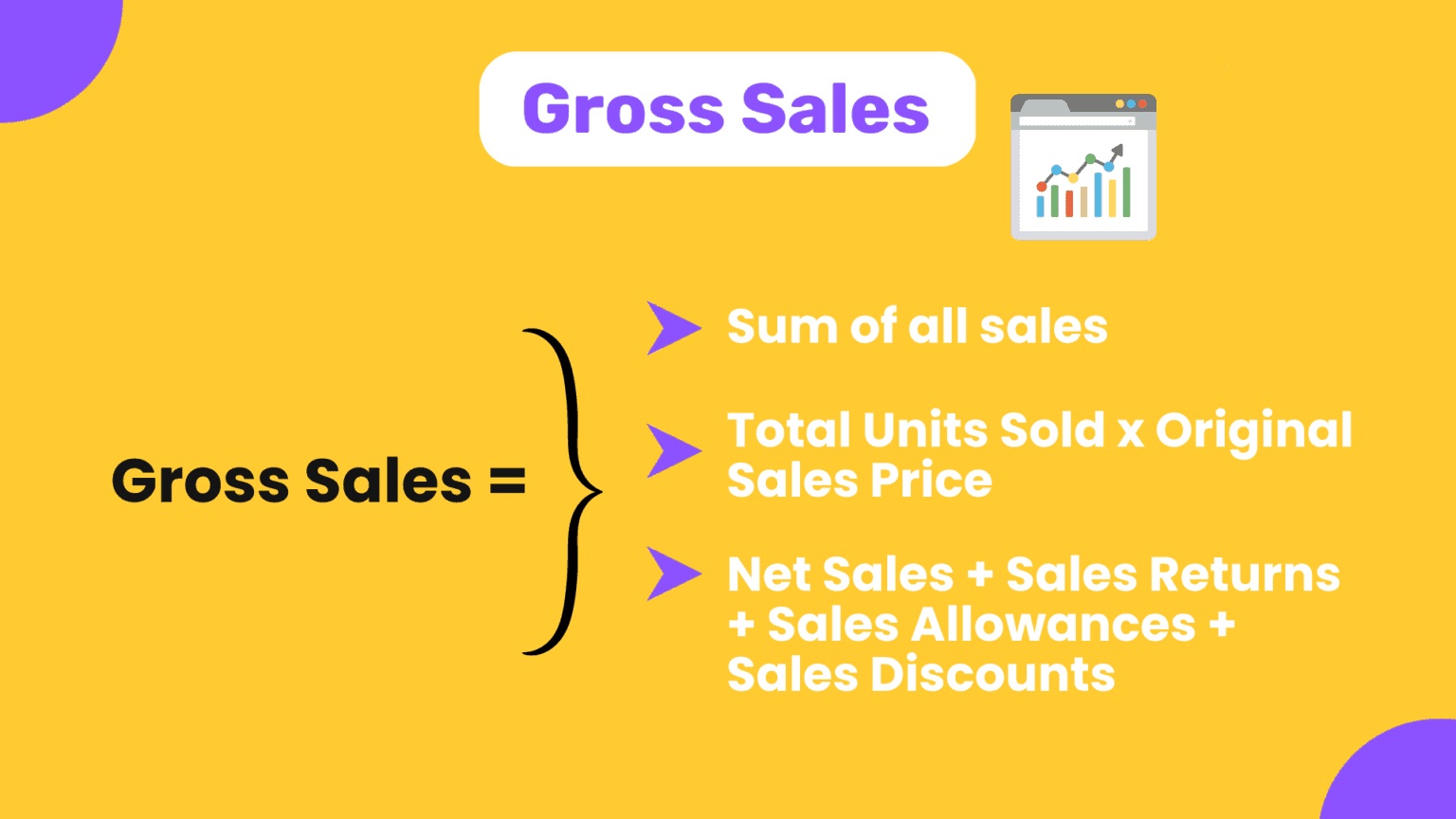 Gross sales