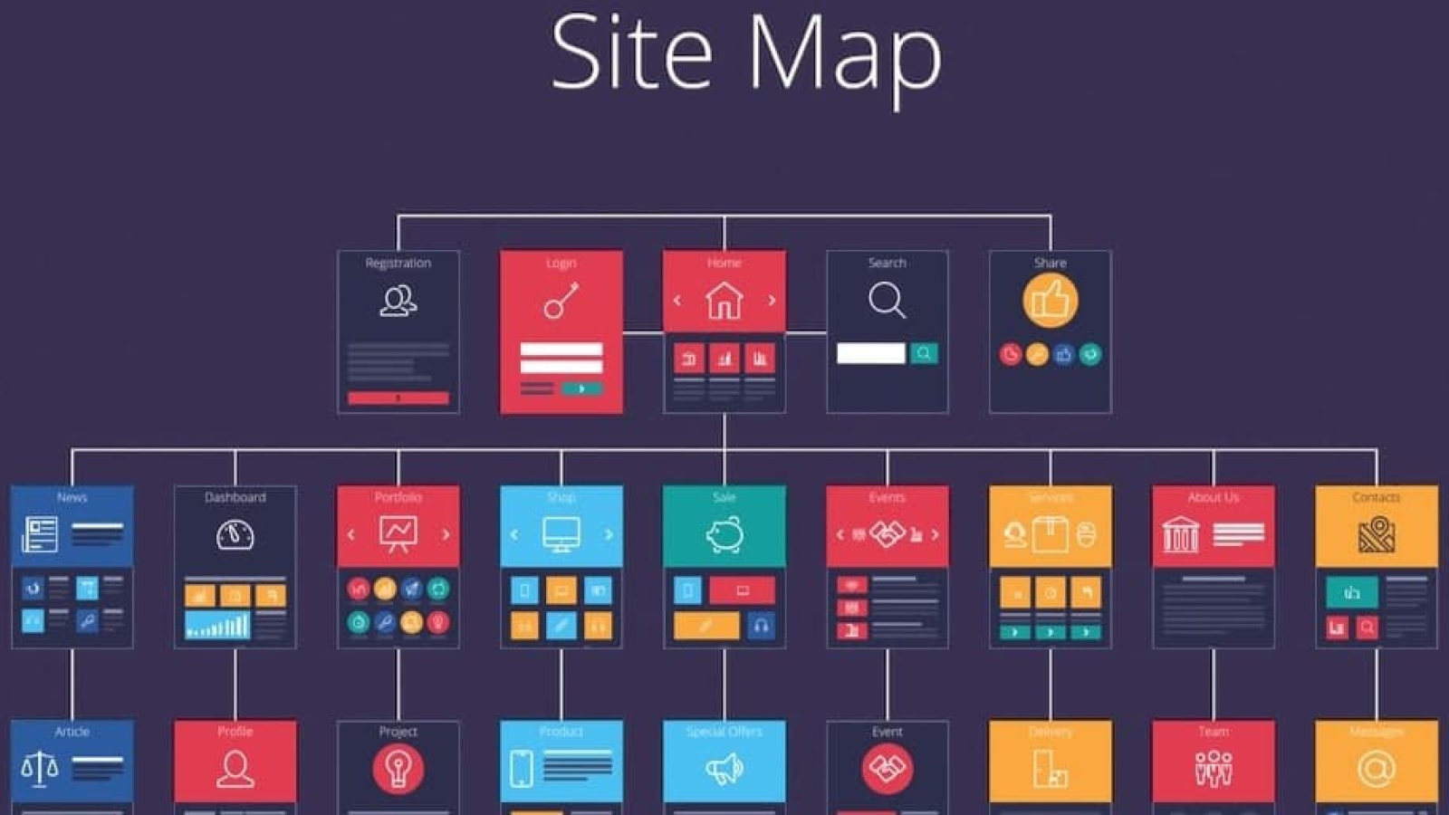 نقشه سایت (sitemap)