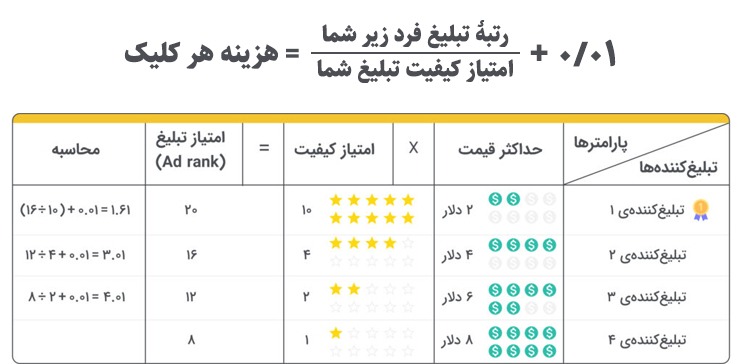 گوگل ادز