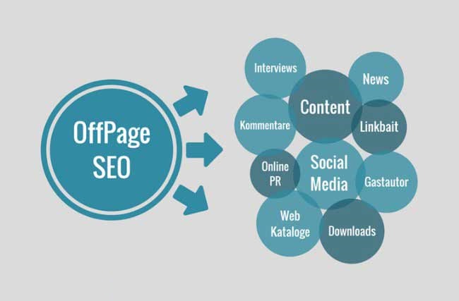 سئو خارجی (Off-page SEO) 