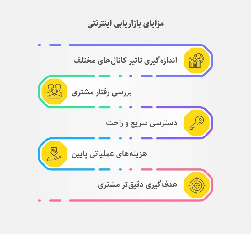 مزایای بازاریابی آنلاین