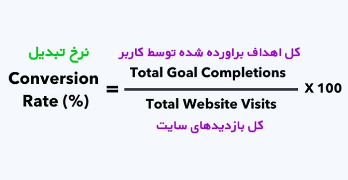 محاسبه نرخ تبدیل در دیجیتال مارکتینگ