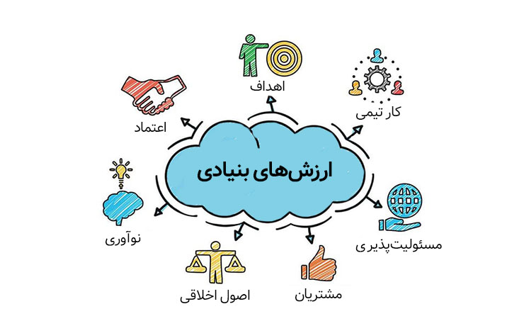 داشتن چشم‌انداز واضح و مشخص در بهبود تجربه مشتری