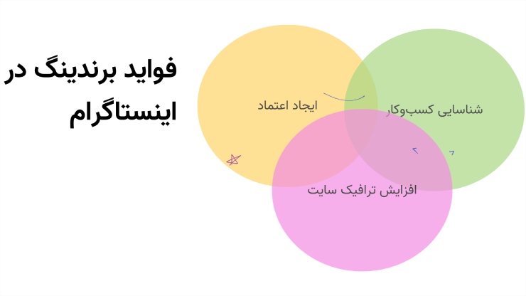 فواید برندینگ در اینستاگرام