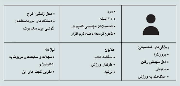 درک مشتری احتمالی با آماده‌کردن پرسونا