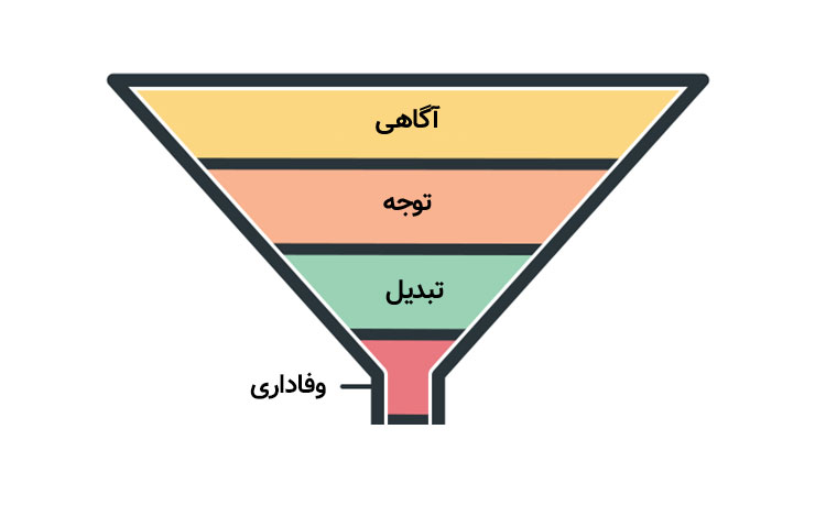 قیف بازاریابی