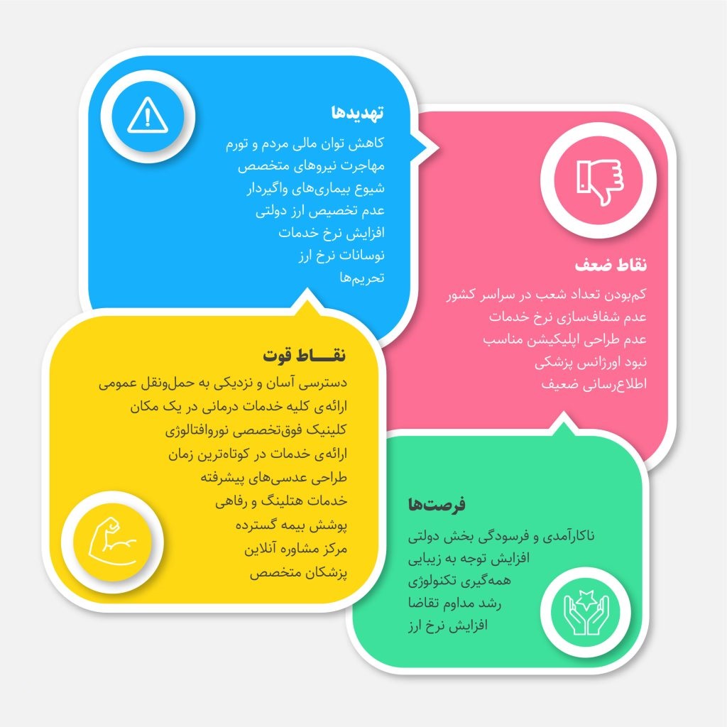 ماتریس swot 