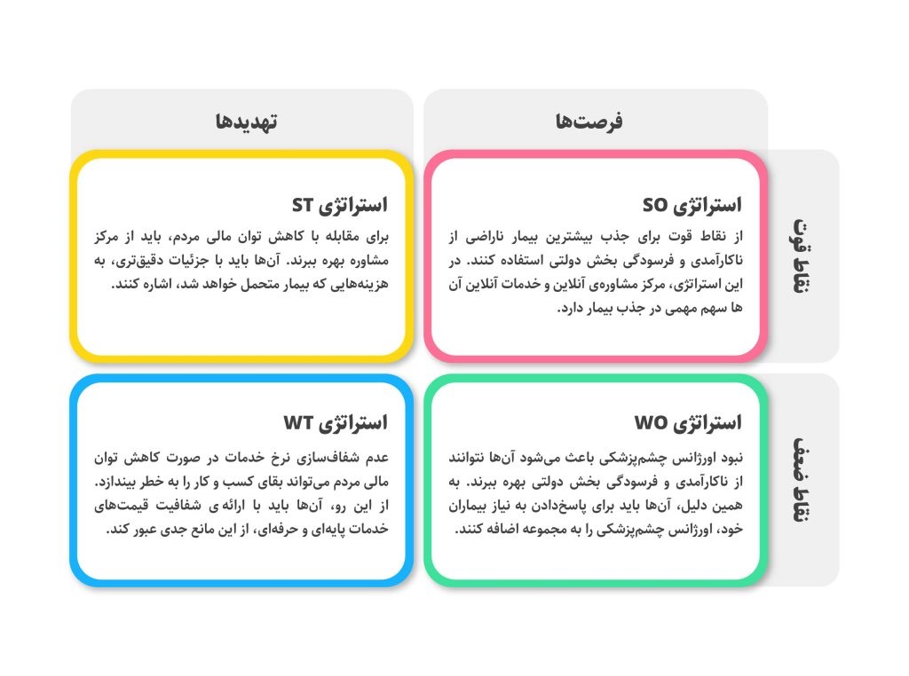 ماتریس swot 