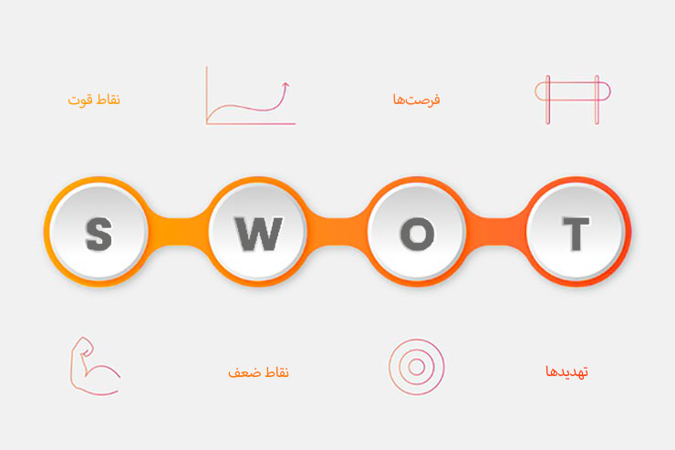 ماتریس swot