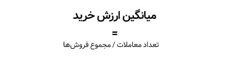 میانگین ارزش خرید