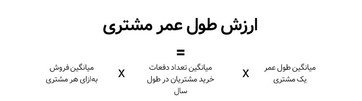 نرخ بازگشت سرمایه