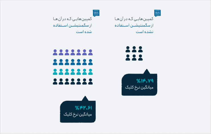 تبلیغات هدفمند