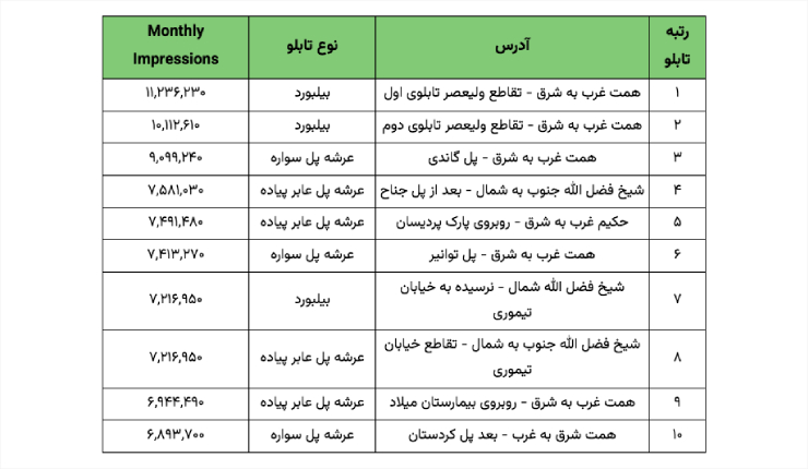 تبلیغات بیلبوردی