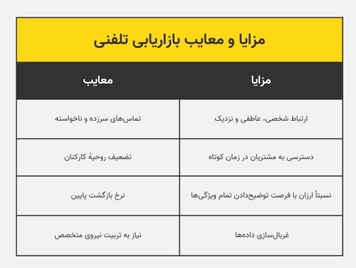 بازاریابی تلفنی