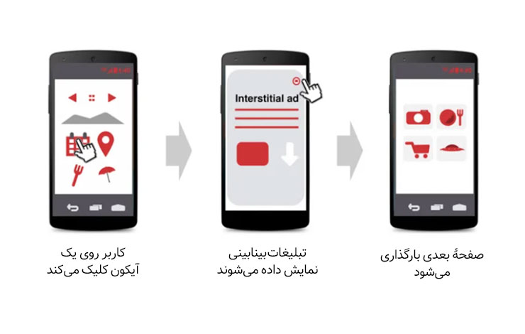 تبلیغات بینابینی