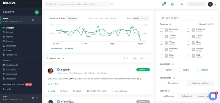 سوشال لیسنینگ (Social Listening)