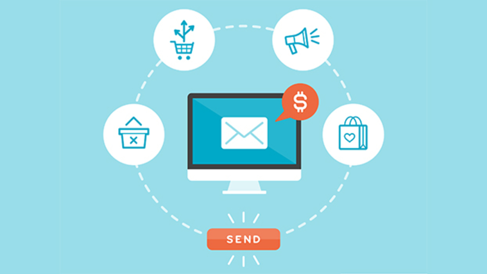 مدل بازاریابی STP