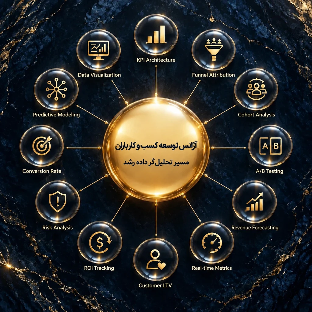 مسیر تحلیل گر داده رشد