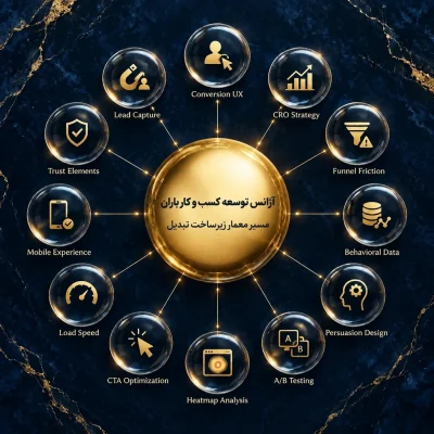 مسیر معمار زیرساخت تبدیل