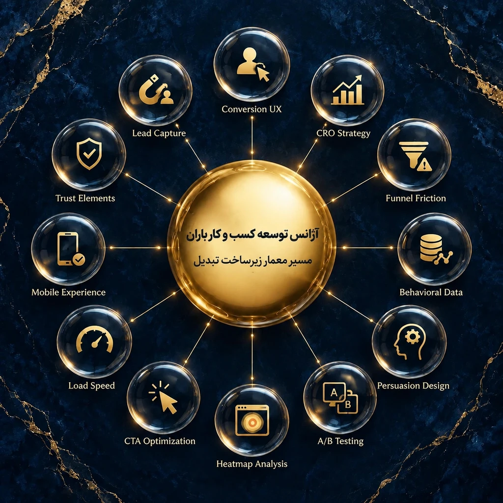 مسیر معمار زیرساخت تبدیل